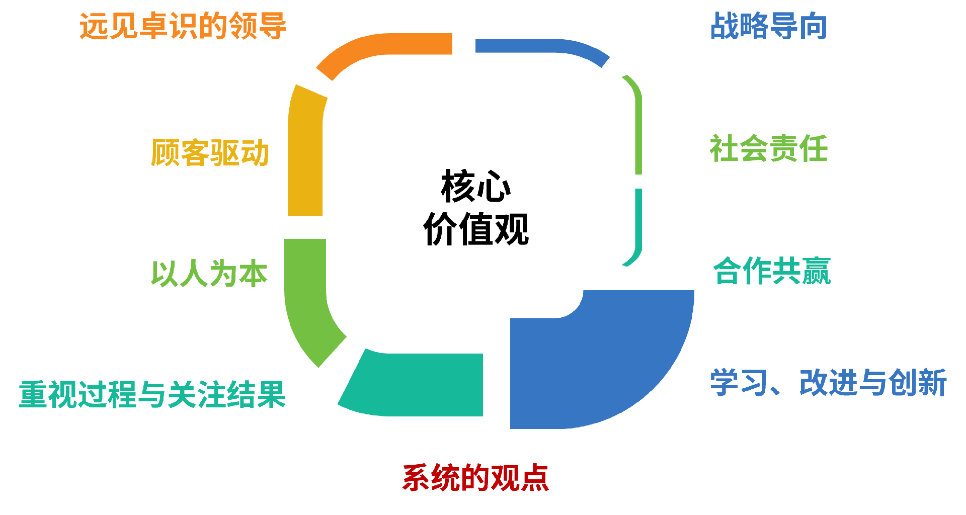 北京國研趨勢(shì)管理咨詢中心 以軟件開發(fā)驅(qū)動(dòng)管理智慧升級(jí)